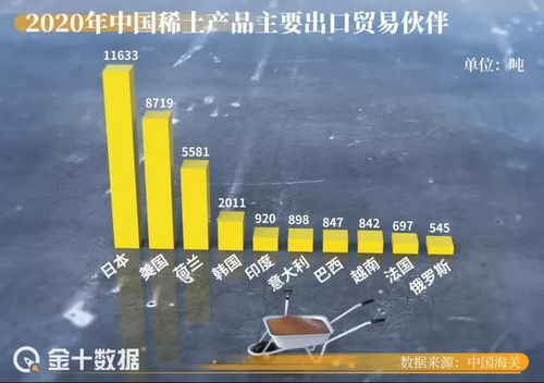 中方回应是否计划解除稀土出口管制，解析与探讨