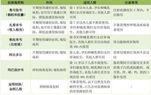 新冠近期有所反弹，专家提出重要建议