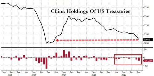 中国减持美债，持仓规模降至第三——全球视角下的经济影响与解析