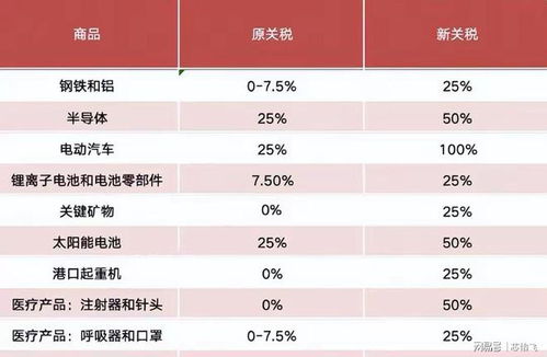印度效仿中国反制美国加税结果分析