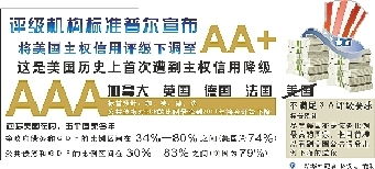 美国主权信用评级下降与美股走势分析，崩盘的担忧是否过度？