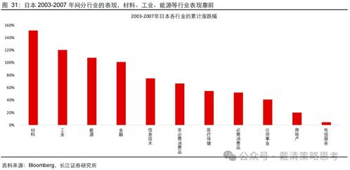 专家解析，低利率时代来临
