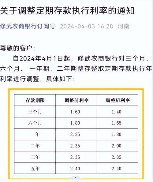 多家银行宣布下调存款利率，市场反应与未来展望