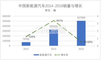 补贴购新消费火热，驱动经济增长的新动力