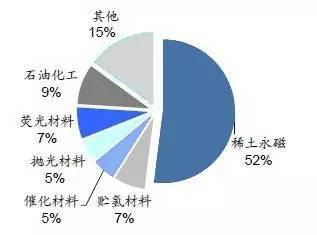 印媒承认误判中国稀土战略形势，反思与启示