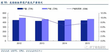 特朗普关税90天暂缓期前景堪忧