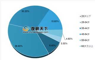 中国游带火中国购，旅游热潮推动消费增长