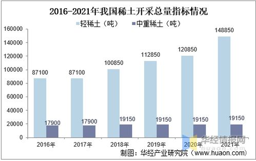 中国加强稀土出口管控，印度的应对策略