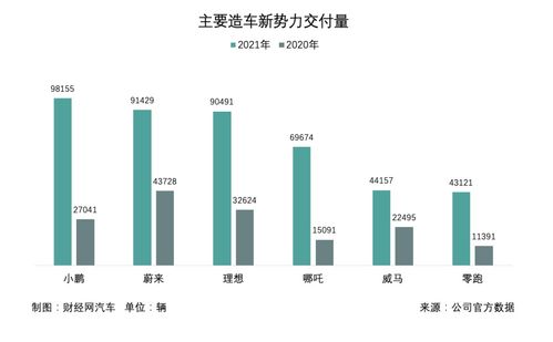新势力5月销量榜解读，新能源汽车市场的蓬勃发展