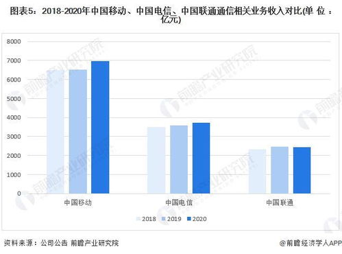 前四个月我国通信业运行稳中有进