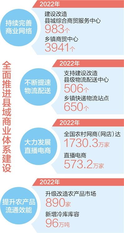 夏日经济热潮涌动，激发消费新活力