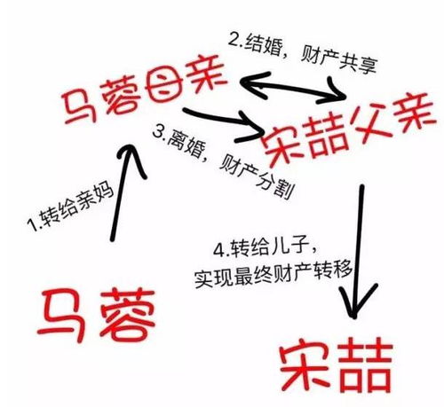 婚不厌诈，深度解读一部现代婚恋话题的佳作（共80集）