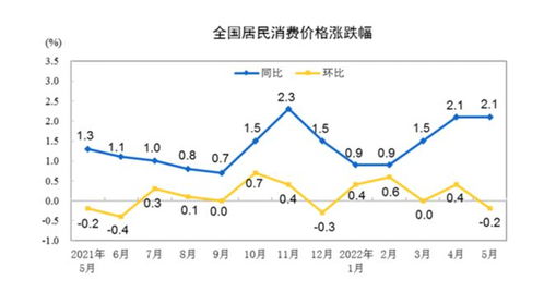 五月物价数据透视，洞悉经济脉络，洞悉未来走向