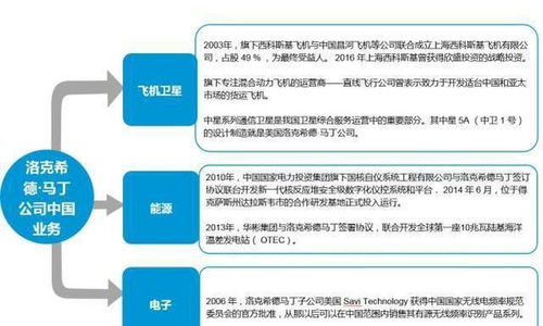 美国军火商为何拿不到中国的稀土，深层原因与影响分析
