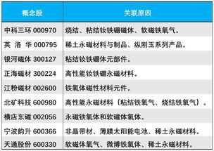 中国适度放宽稀土出口，背后的逻辑与考量