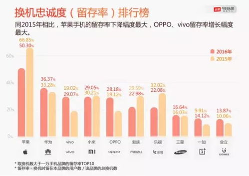 Pura 80助力华为，抢攻苹果用户市场——深度分析与预测